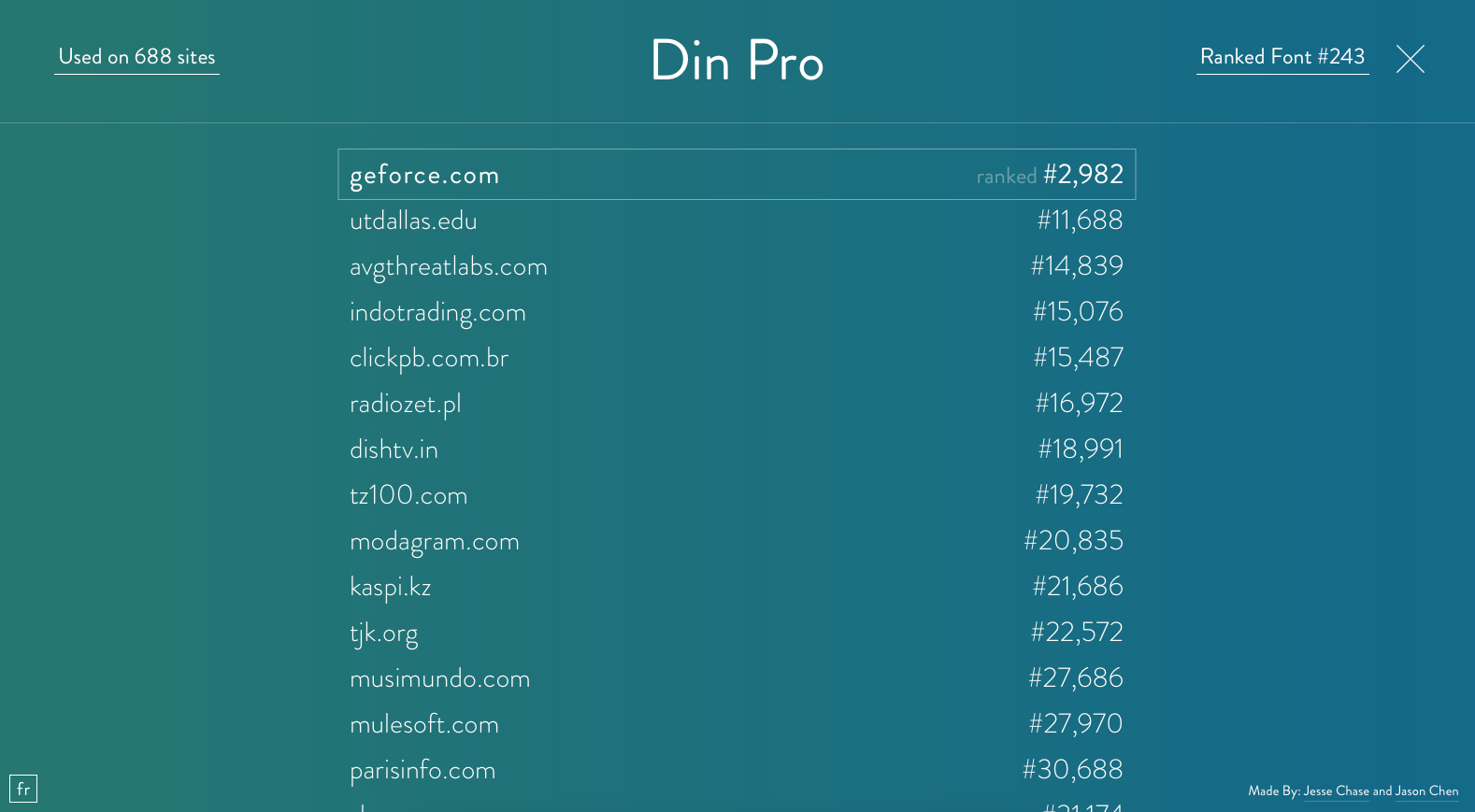 Recherche font web